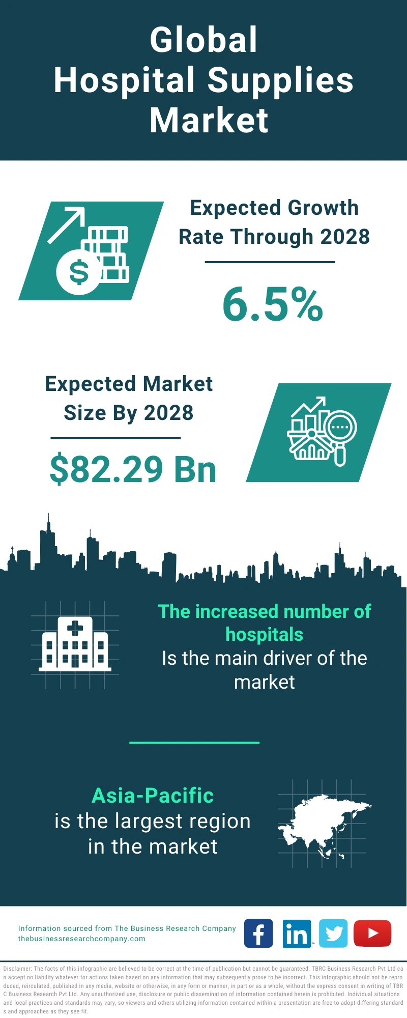 Hospital Supplies Global Market Report 2024