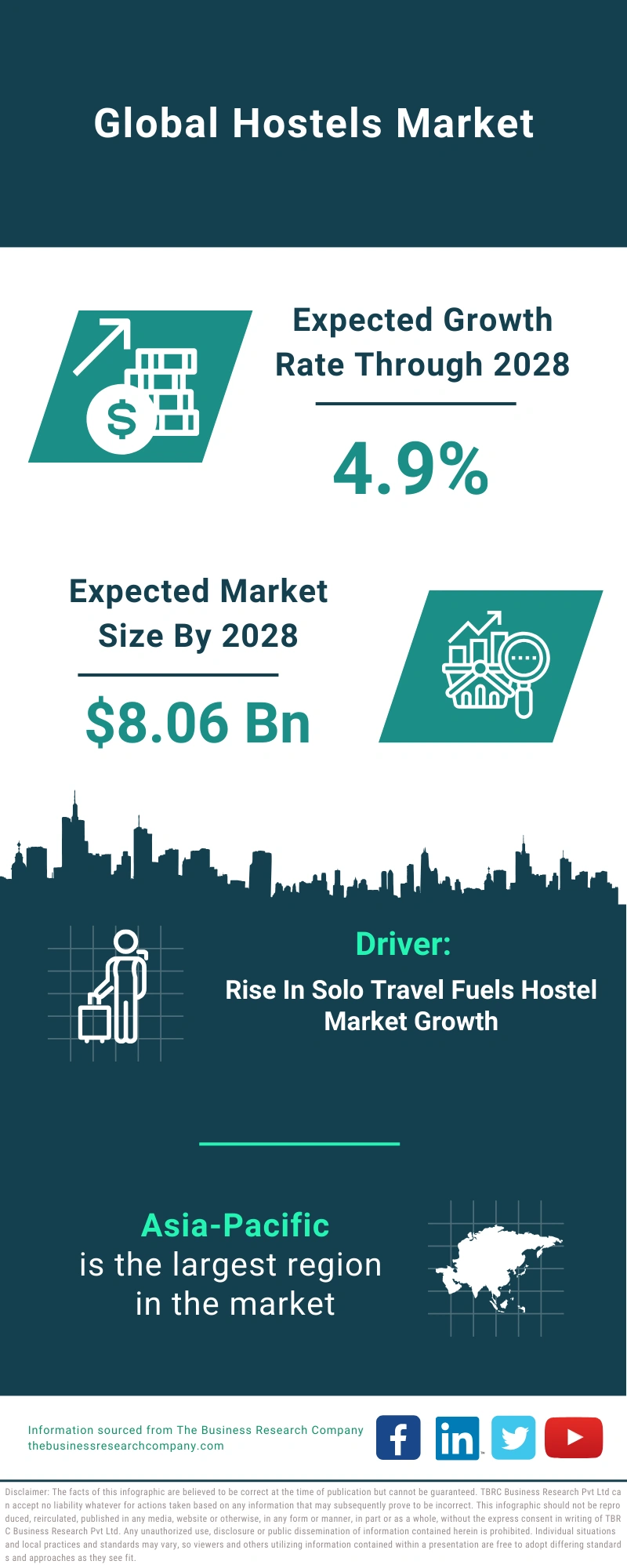 Hostels Global Market Report 2024