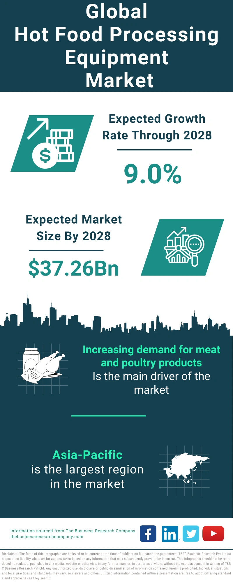 Hot Food Processing Equipment Global Market Report 2024