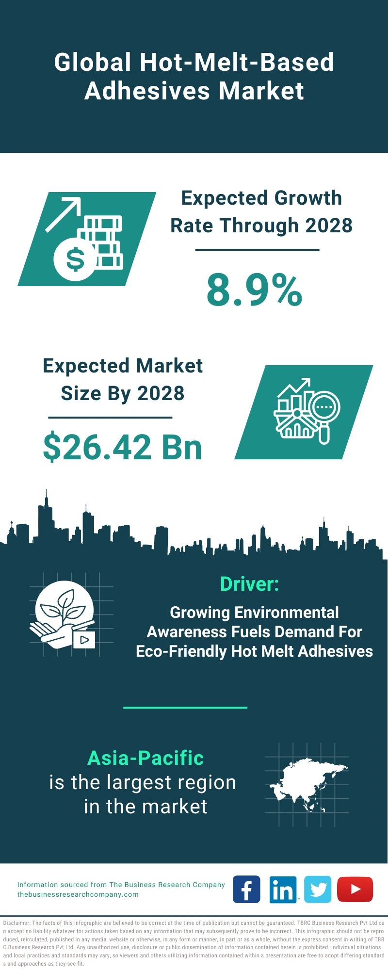 Hot-Melt-Based Adhesives Global Market Report 2024