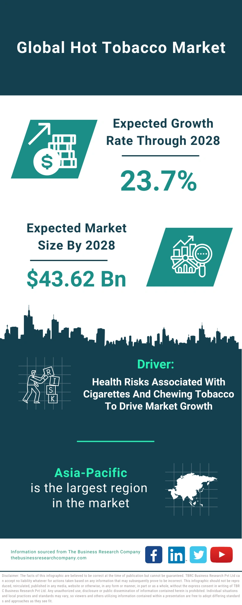 Hot Tobacco Global Market Report 2024