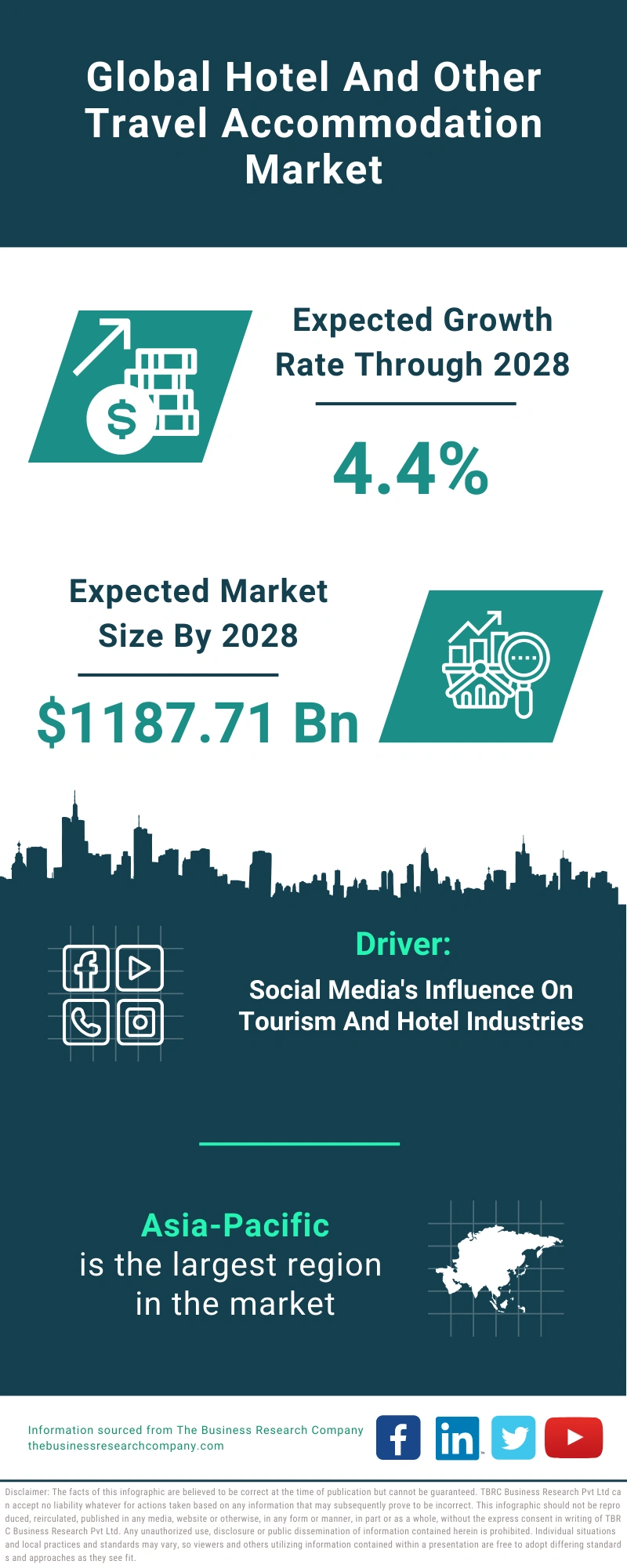 Hotel And Other Travel Accommodation Global Market Report 2024