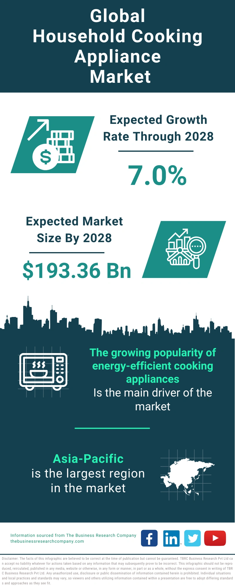 Household Cooking Appliance Global Market Report 2024