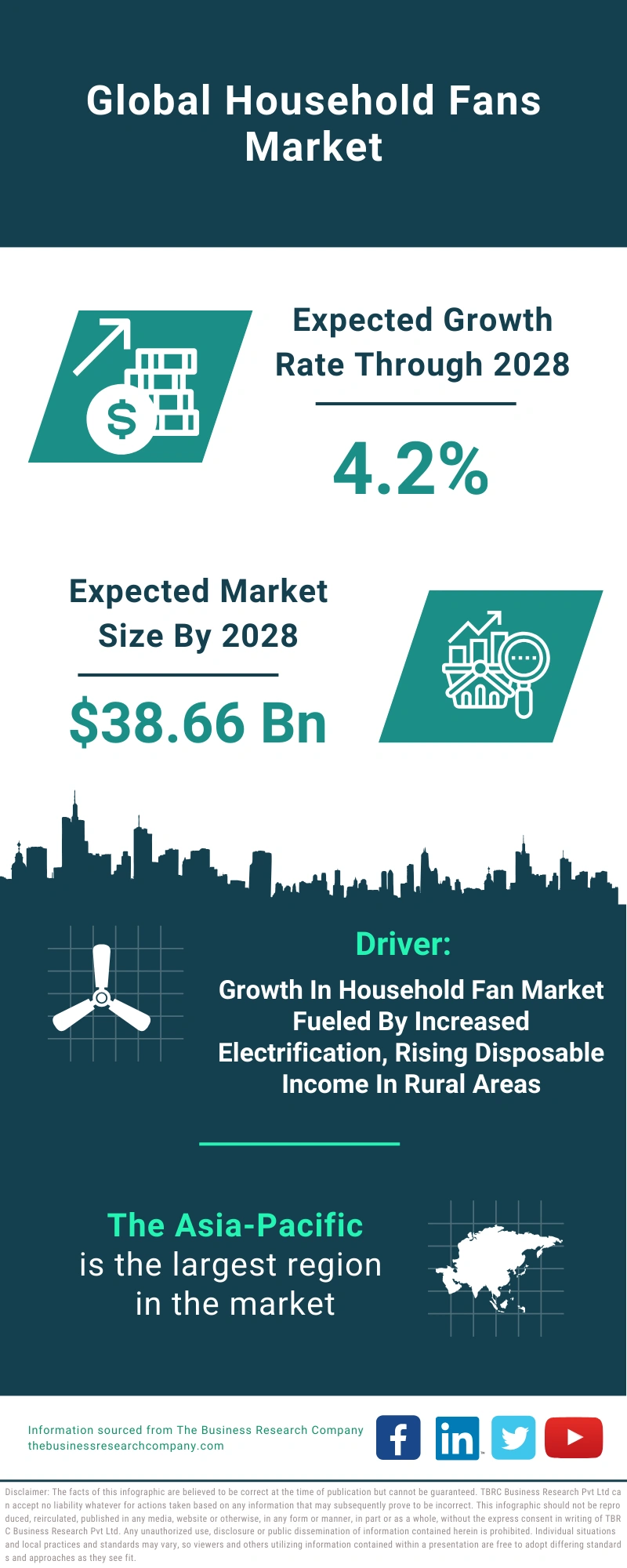 Household Fans Global Market Report 2024