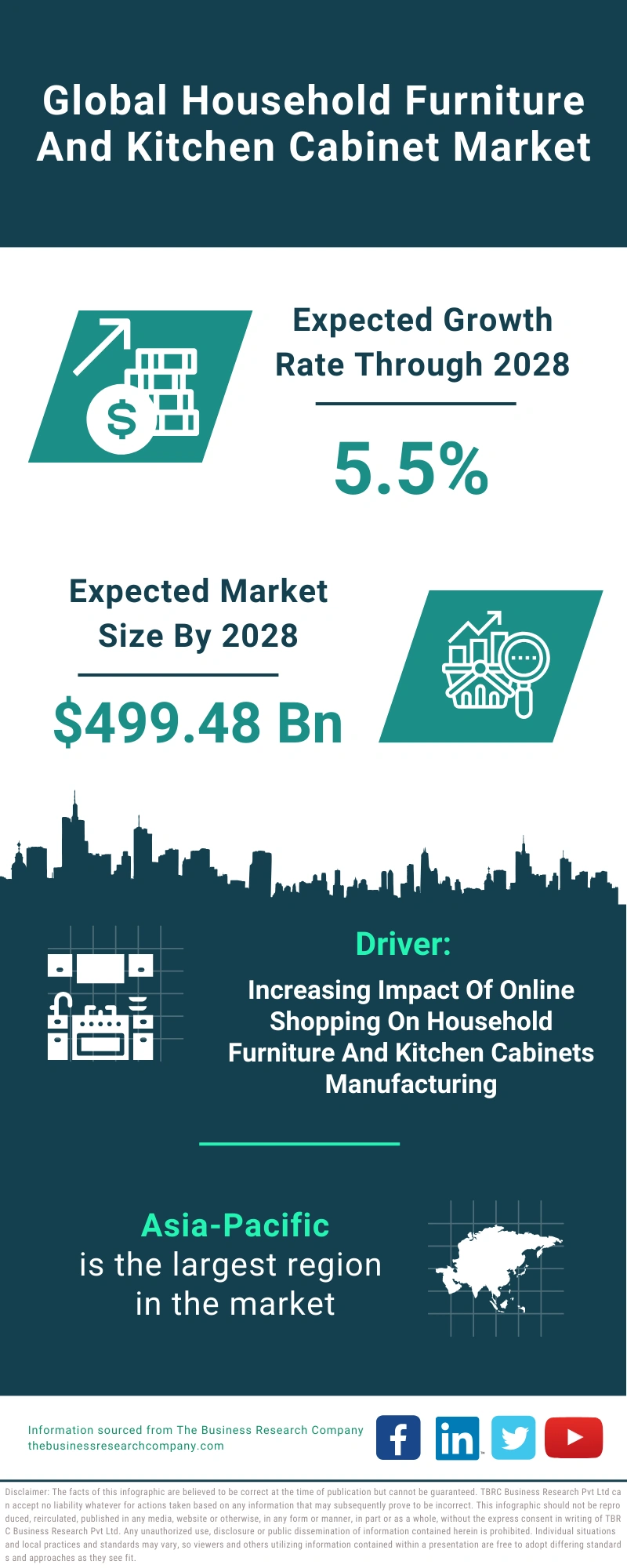 Household Furniture And Kitchen Cabinet Global Market Report 2024