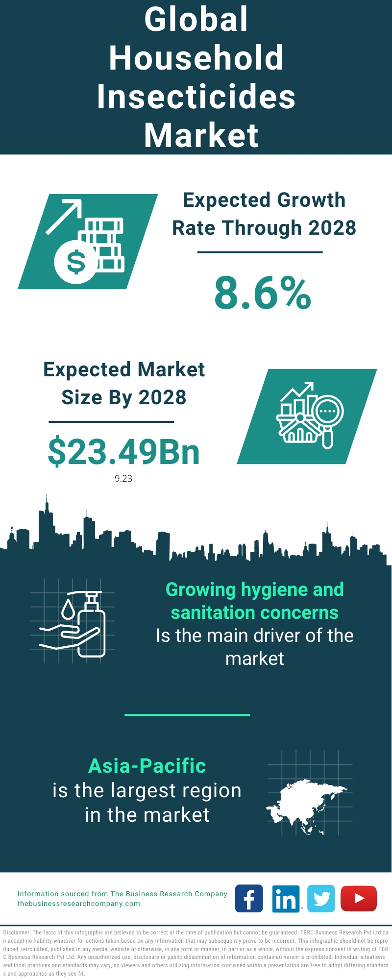 Household Insecticides Global Market Report 2024