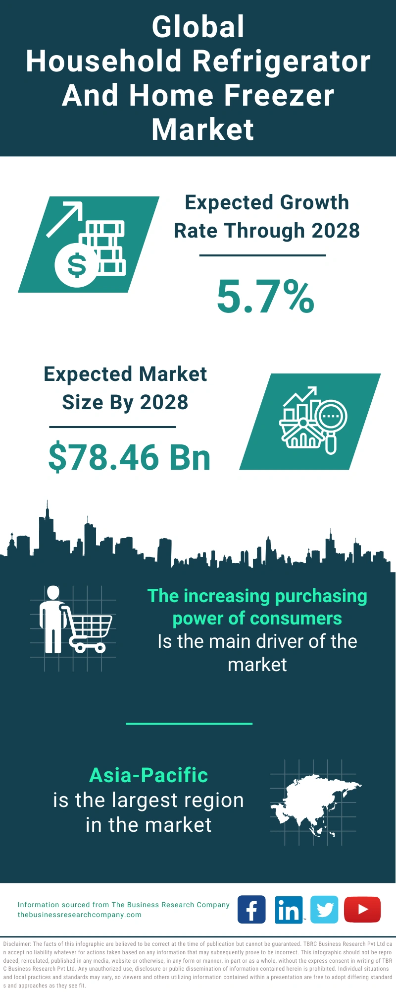 Household Refrigerator And Home Freezer Global Market Report 2024