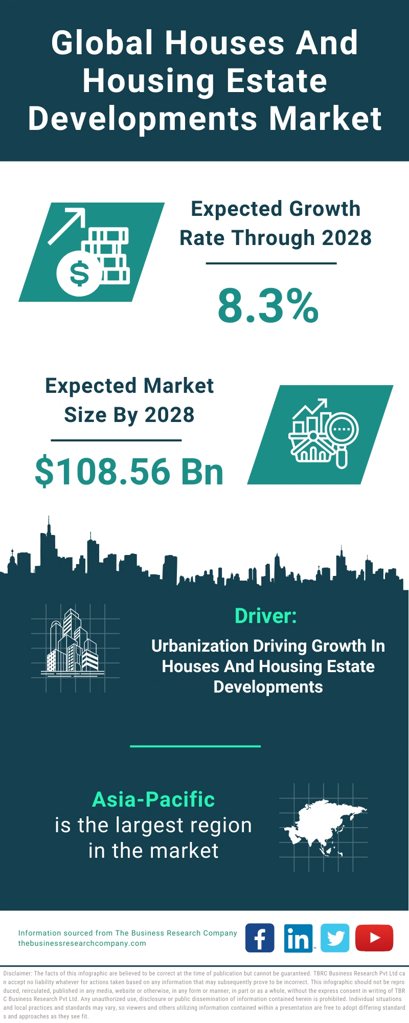 Houses And Housing Estate Developments Global Market Report 2024