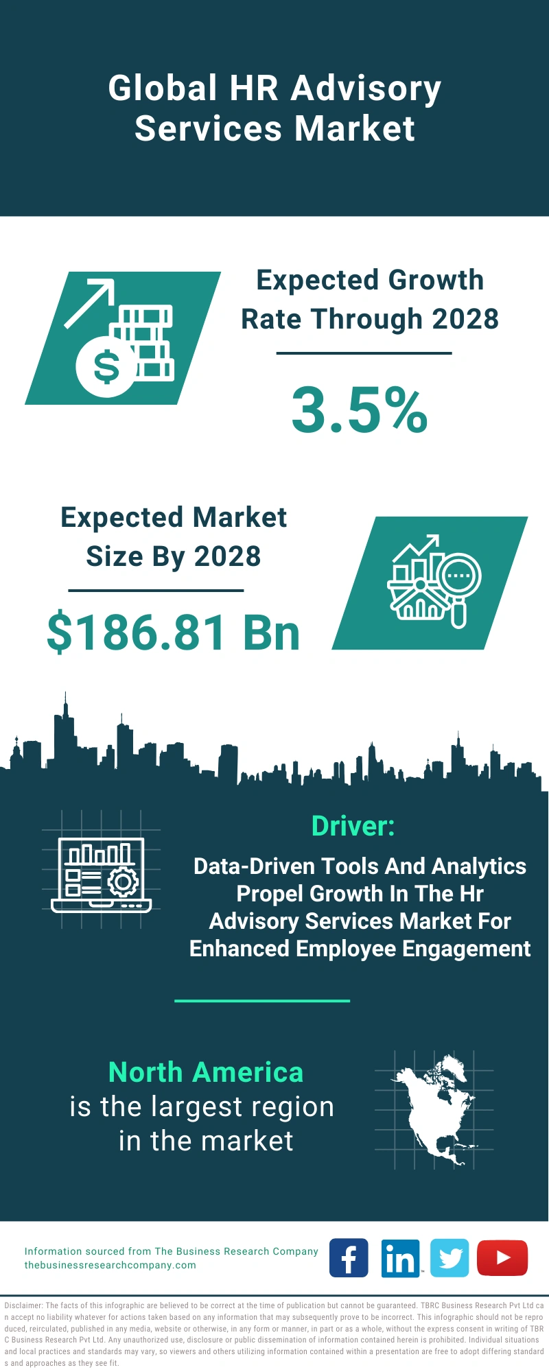 HR Advisory Services Global Market Report 2024