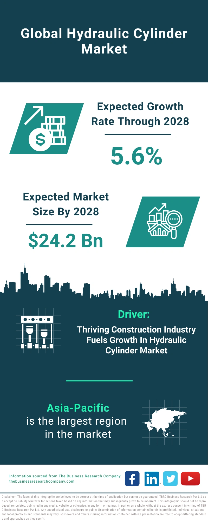 Hydraulic Cylinder Global Market Report 2024 