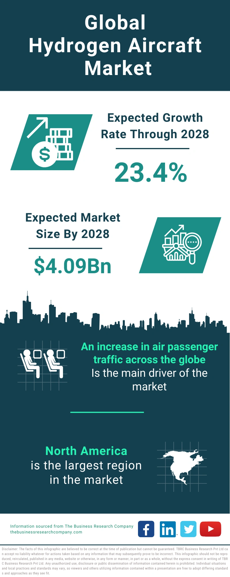 Hydrogen Aircraft Global Market Report 2024
