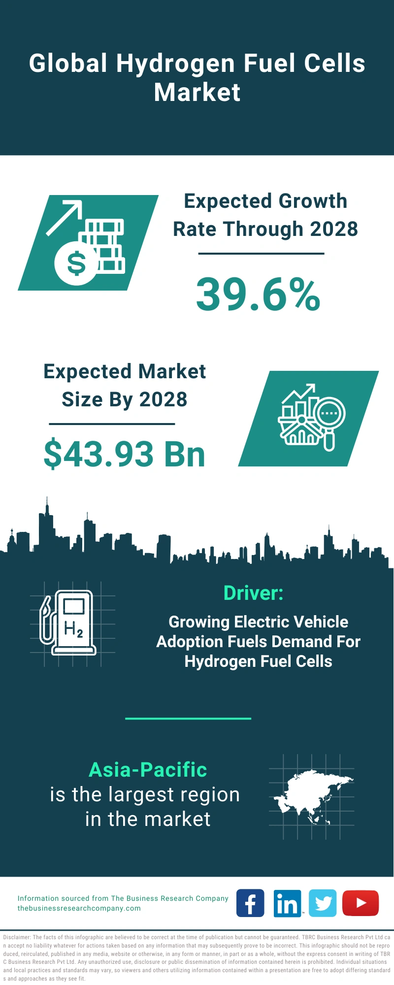 Hydrogen Fuel Cells Global Market Report 2024