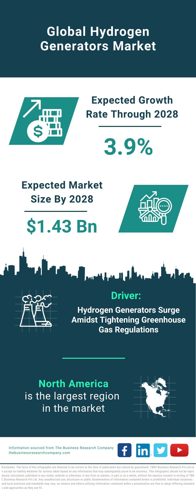 Hydrogen Generators Global Market Report 2024 