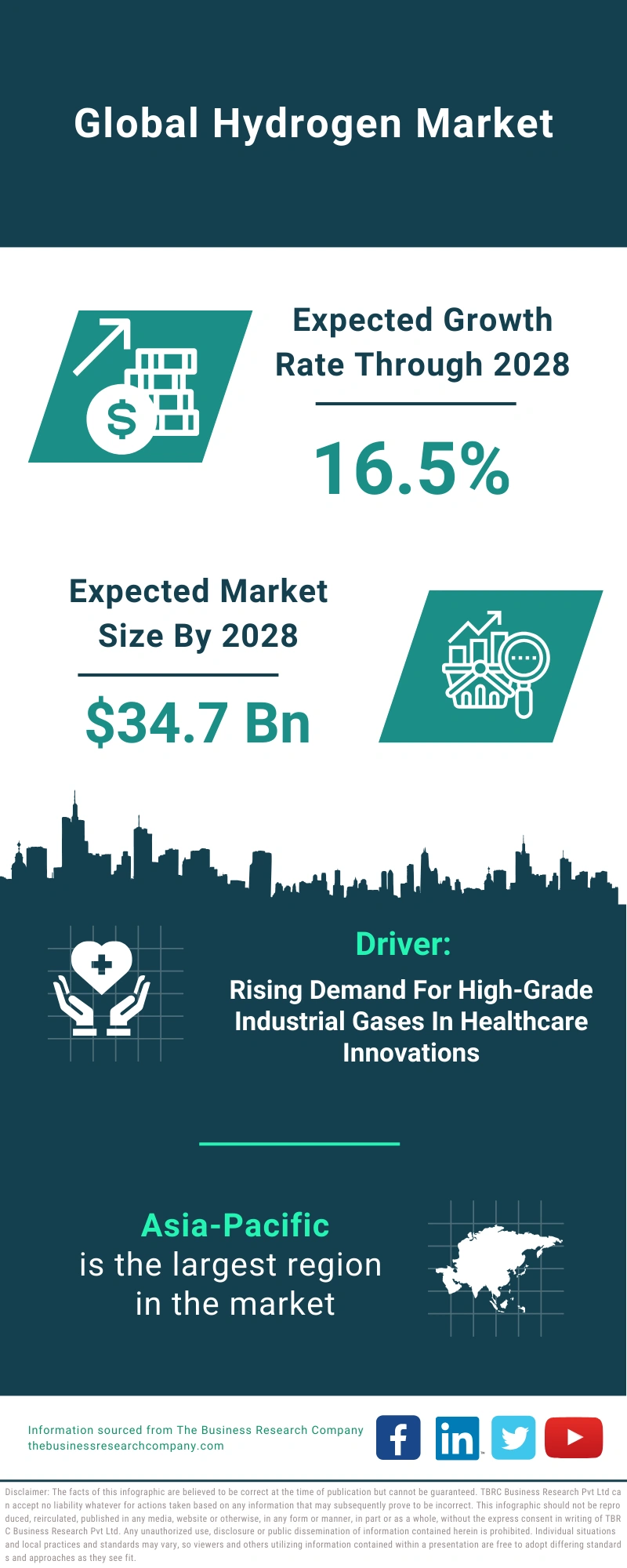 Hydrogen Global Market Report 2024