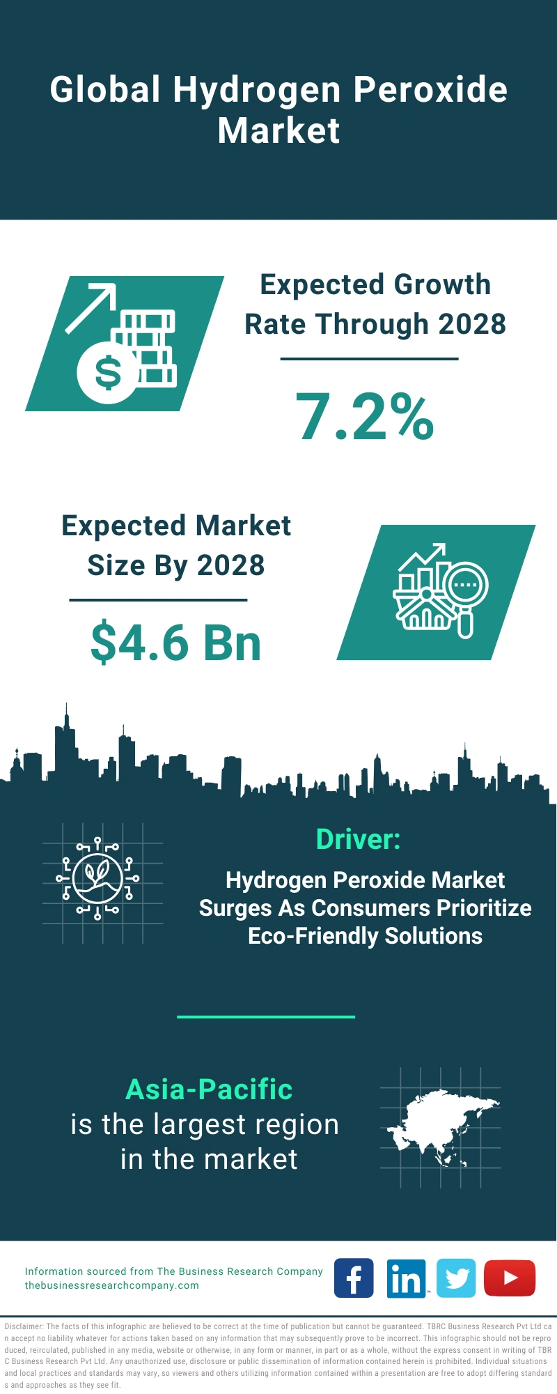 Hydrogen Peroxide Global Market Report 2024 