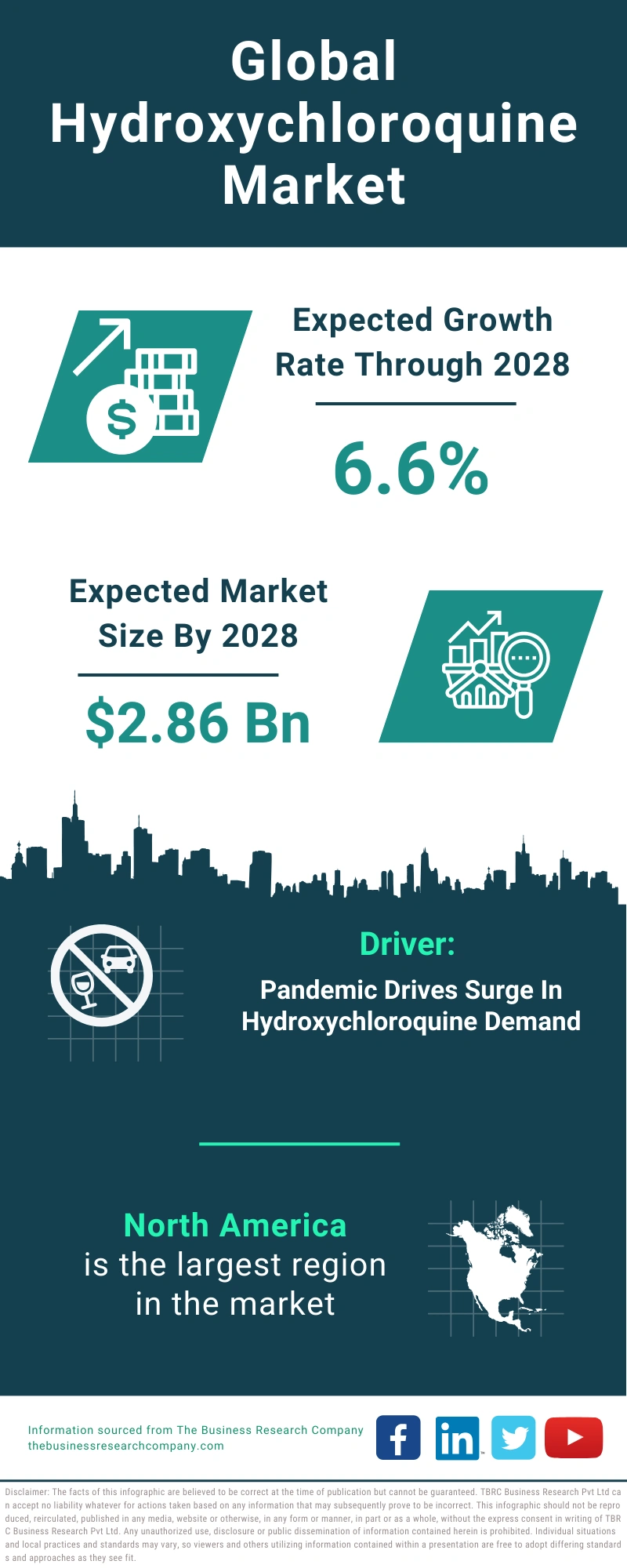 Hydroxychloroquine Global Market Report 2024