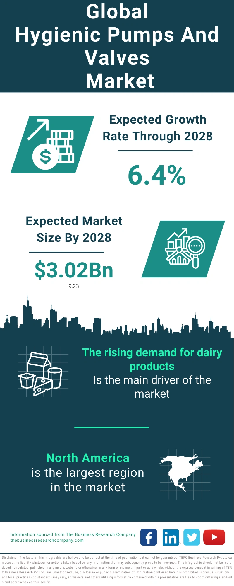 Hygienic Pumps And Valves Global Market Report 2024