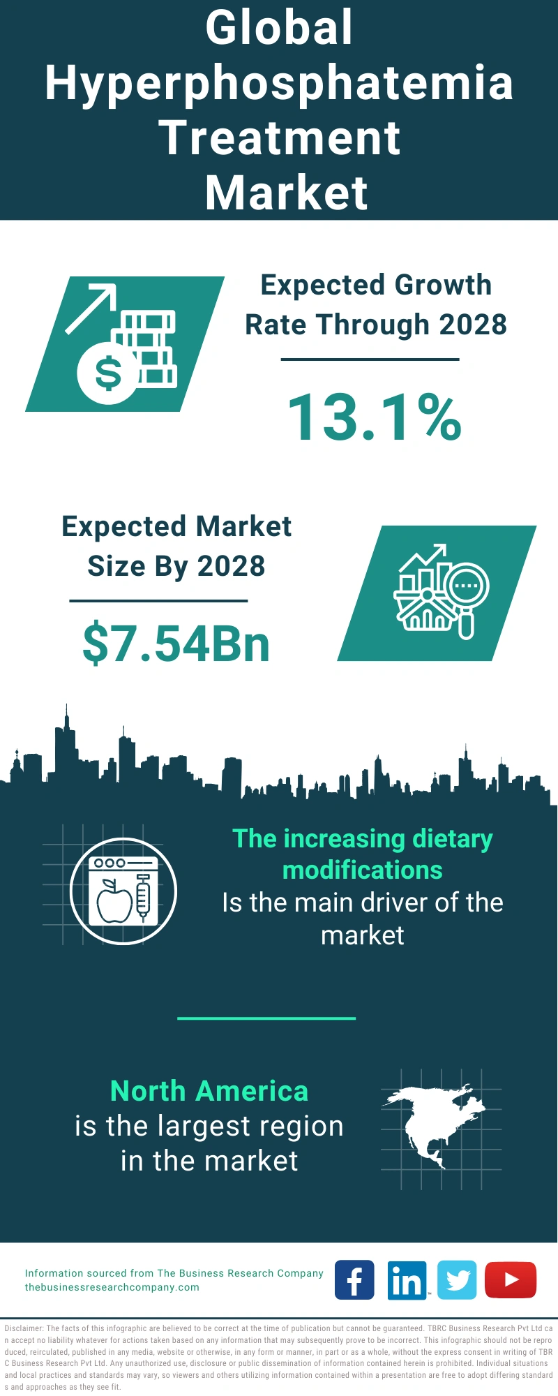 Hyperphosphatemia Treatment Global Market Report 2024