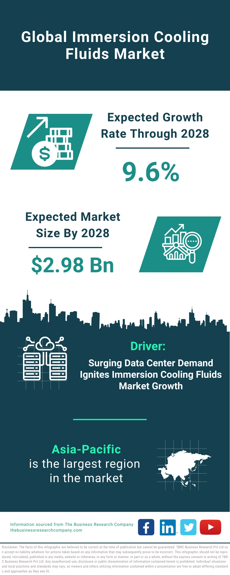 Immersion Cooling Fluids Global Market Report 2024