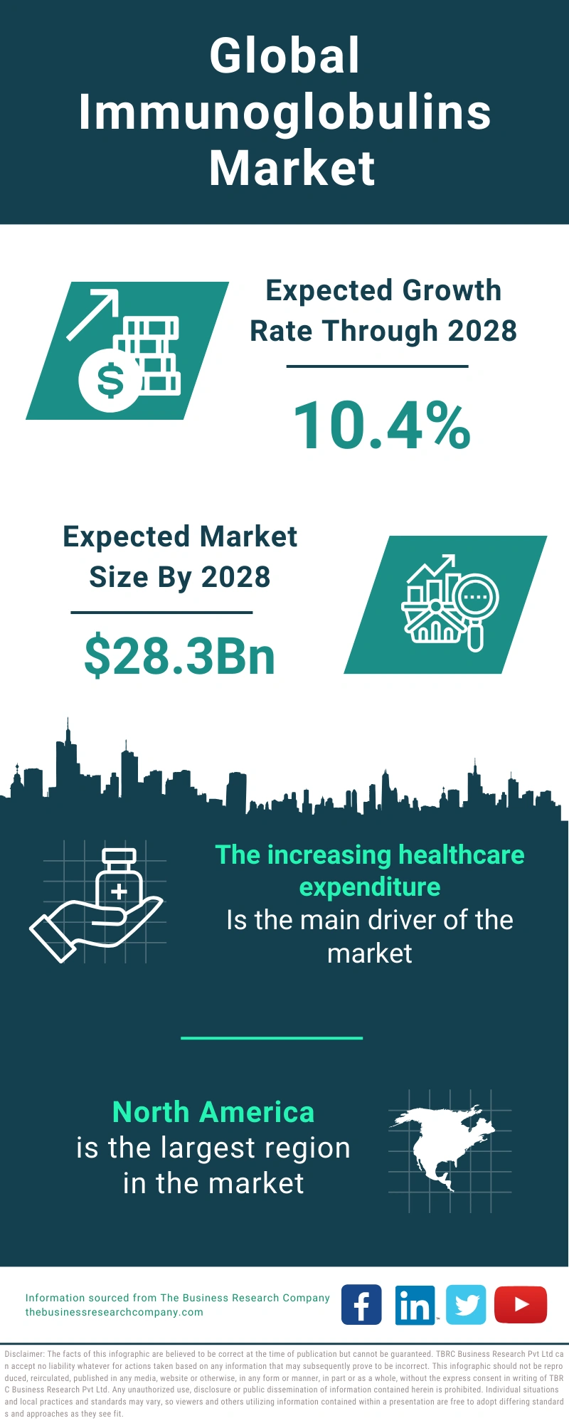 Immunoglobulins Global Market Report 2024