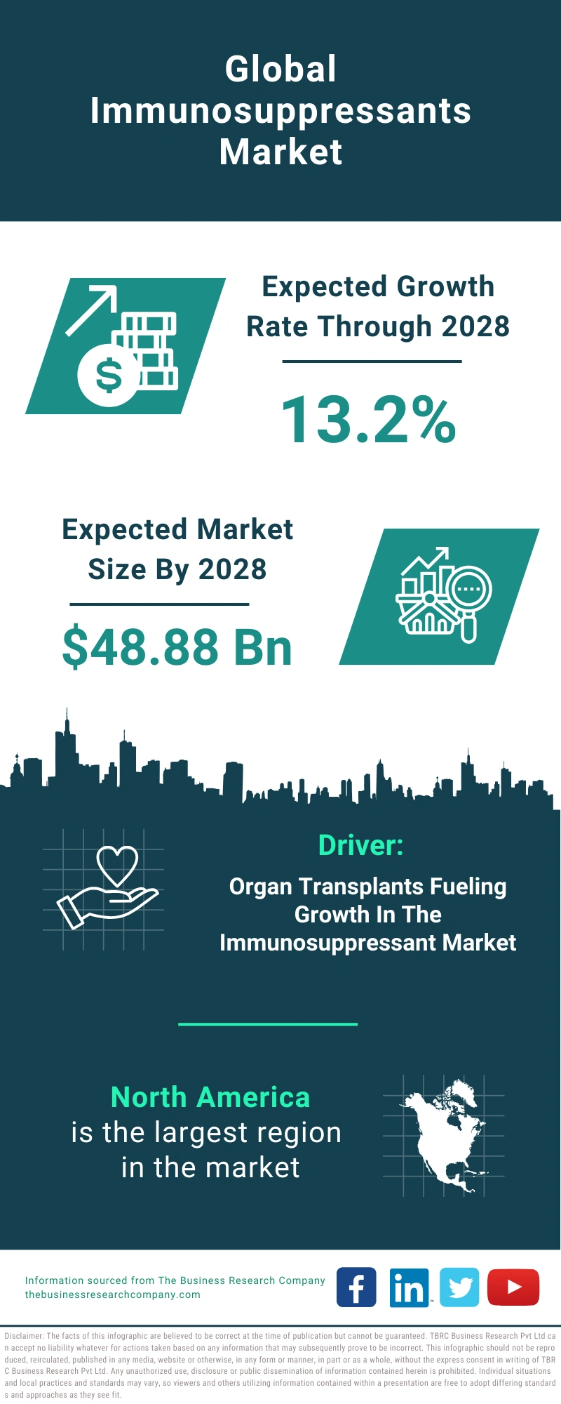 Immunosuppressants Global Market Report 2024