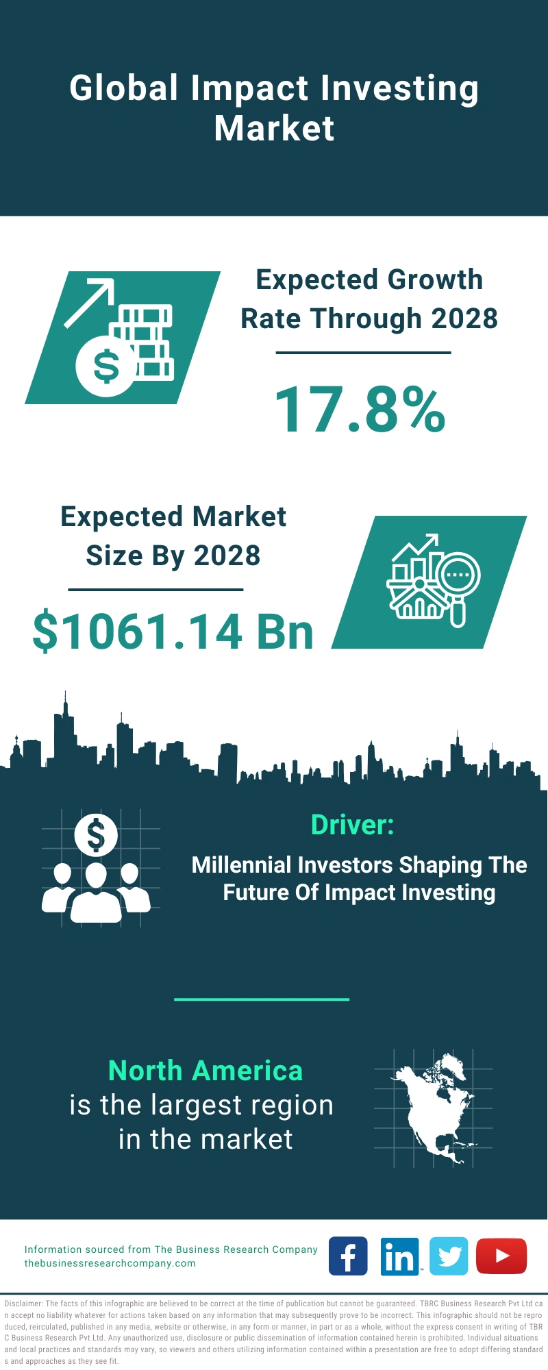 Impact Investing Global Market Report 2024 