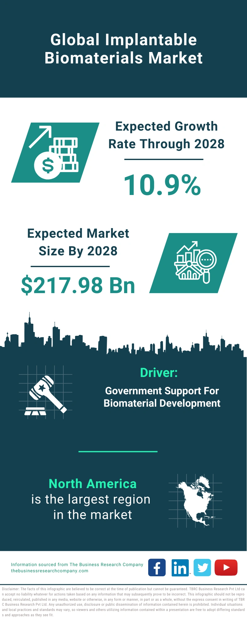 Implantable Biomaterials Global Market Report 2024