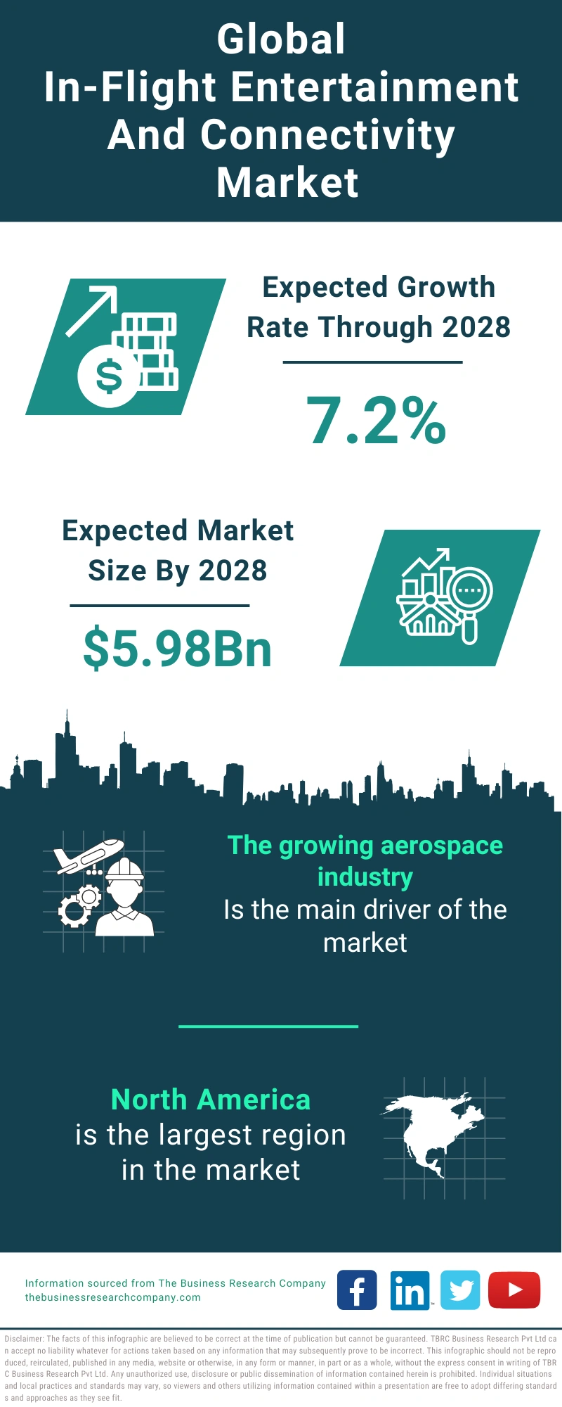 In-flight Entertainment And Connectivity Global Market Report 2024