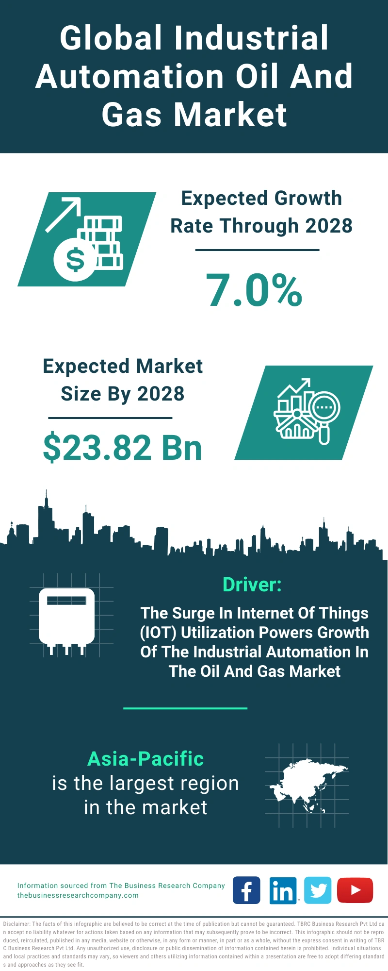 Industrial Automation Oil And Gas Global Market Report 2024