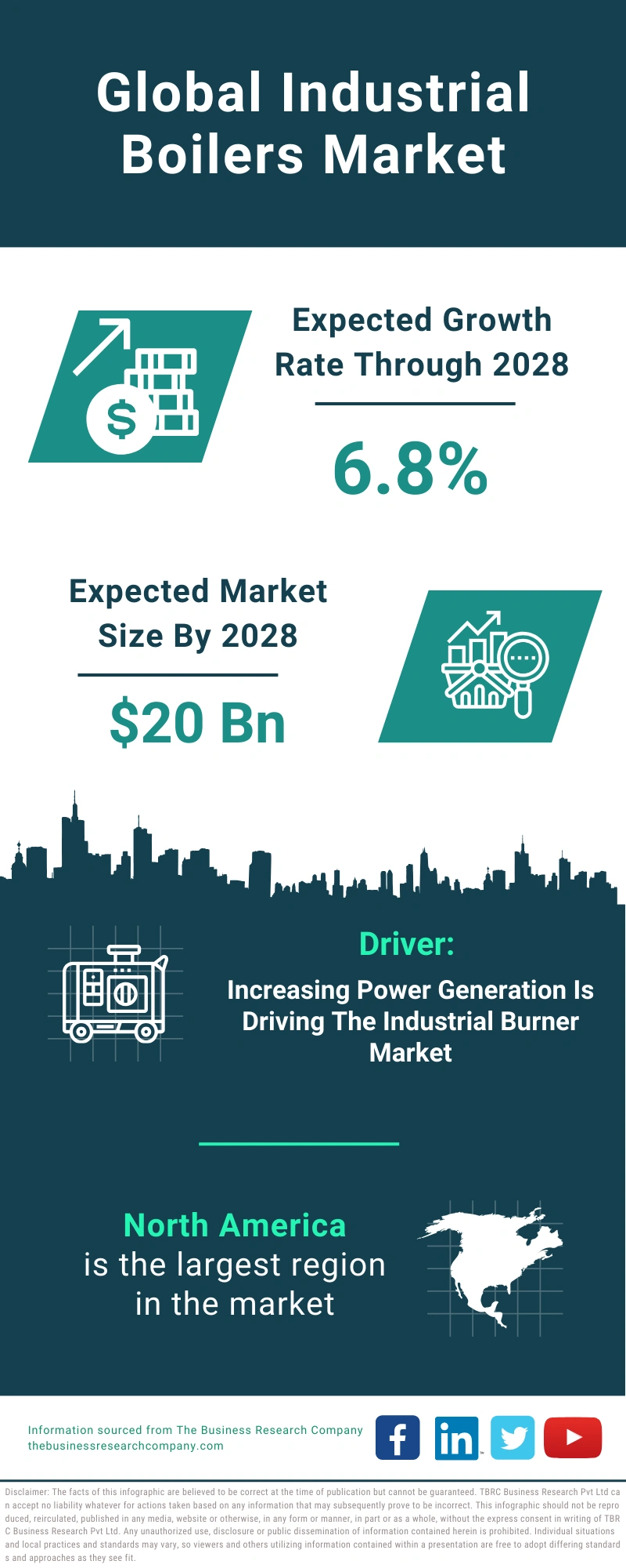 Industrial Boilers Global Market Report 2024