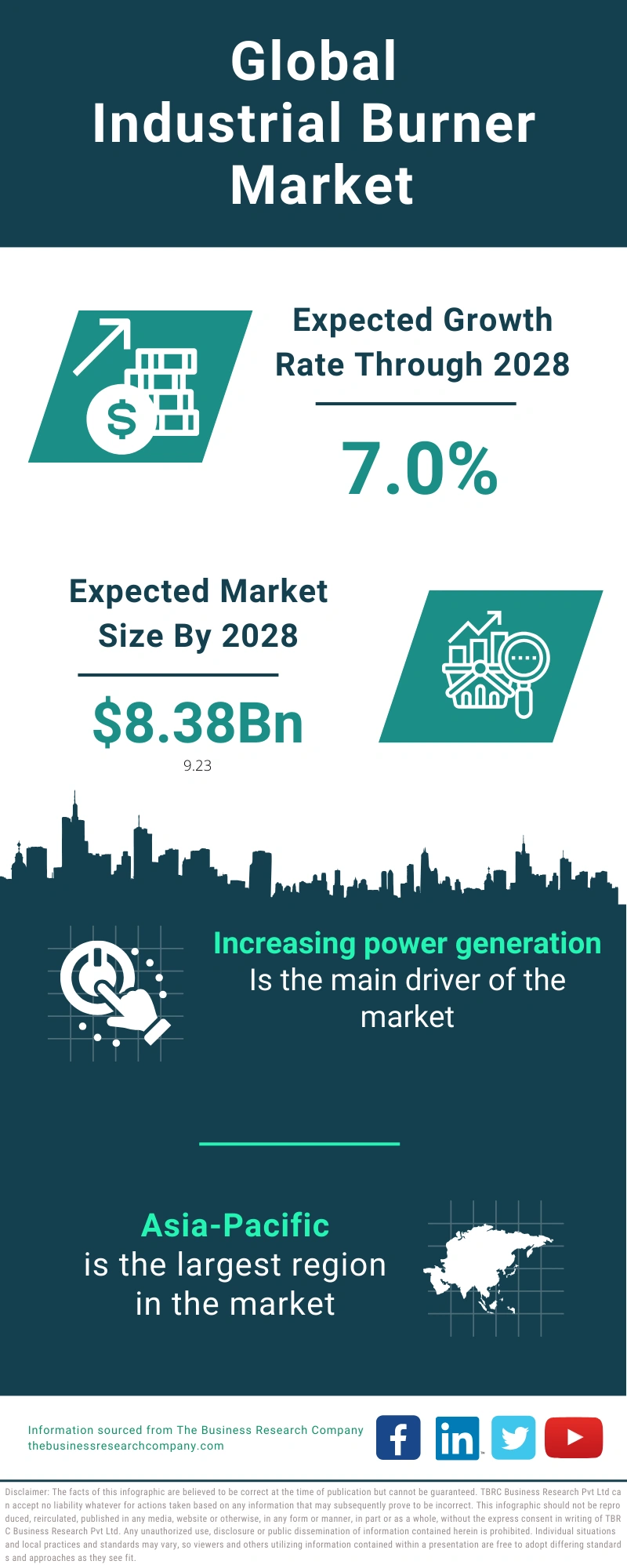 Industrial Burner Global Market Report 2024