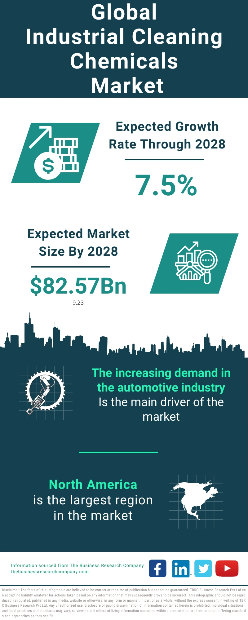 Industrial Cleaning Chemicals Global Market Report 2024