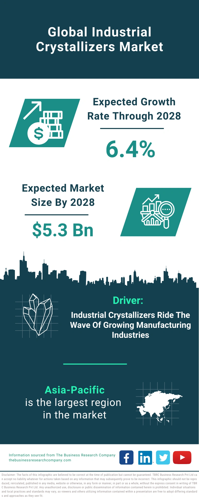 Industrial Crystallizers Global Market Report 2024