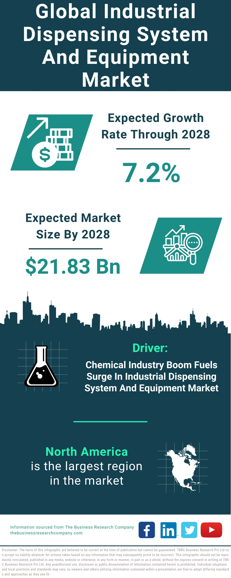 Industrial Dispensing System And Equipment Global Market Report 2024