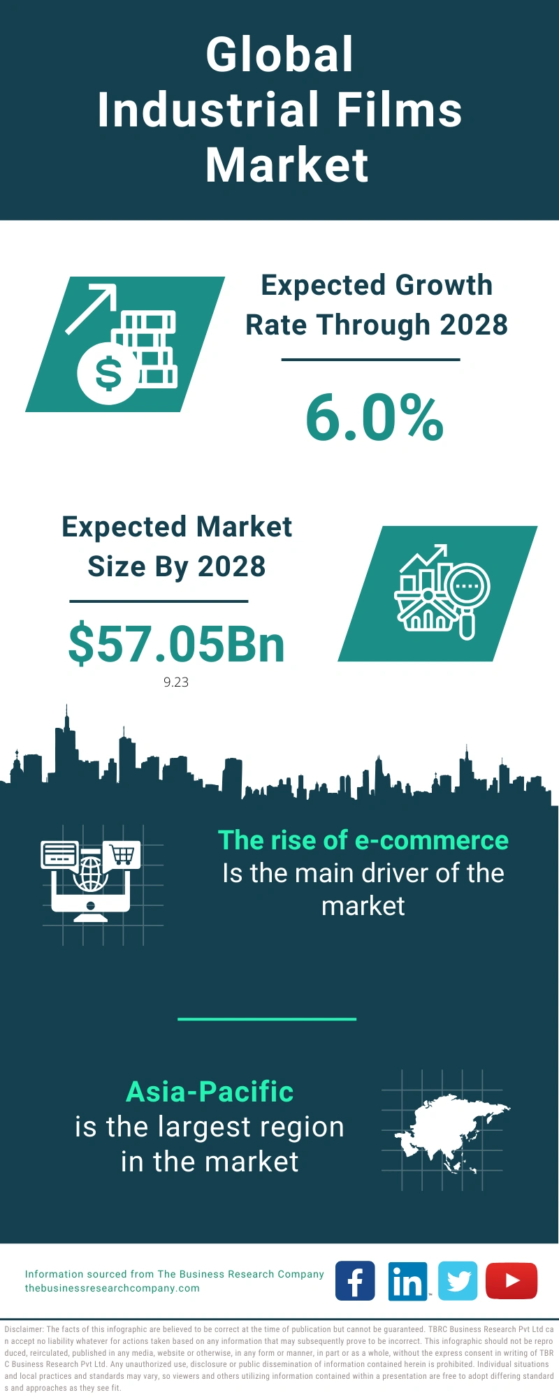 Industrial Films Global Market Report 2024