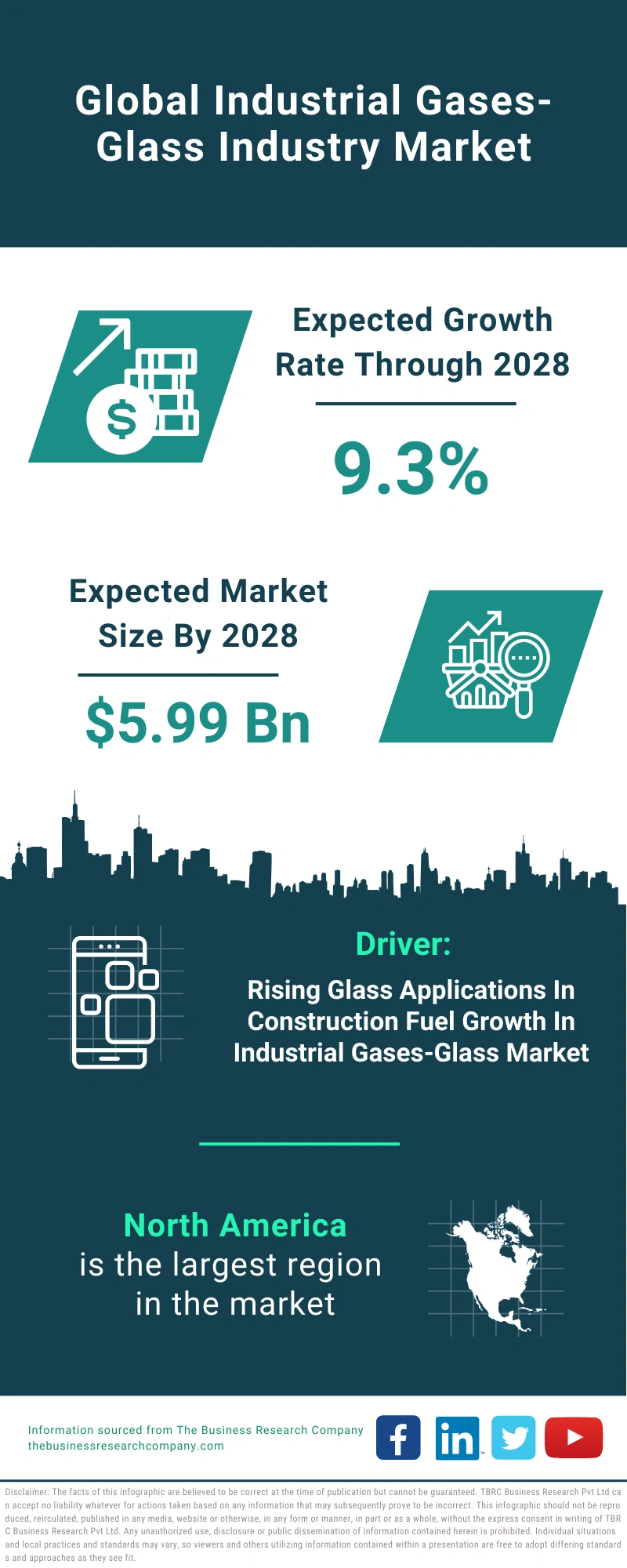 Industrial Gases-Glass Industry Global Market Report 2024 