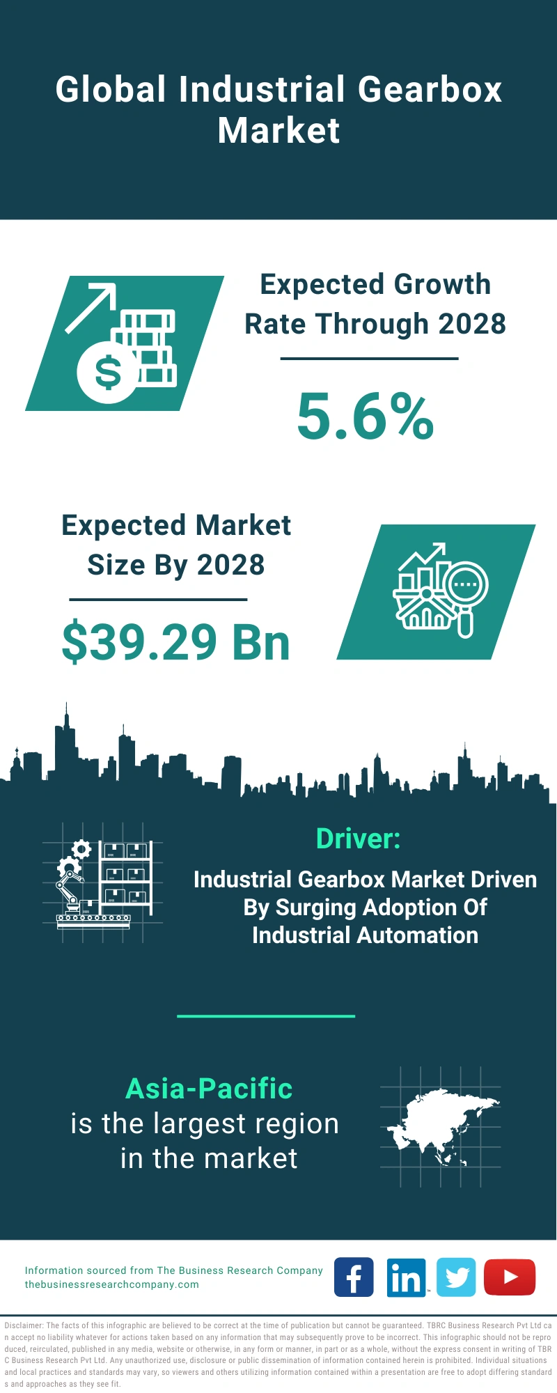 Industrial Gearbox Global Market Report 2024