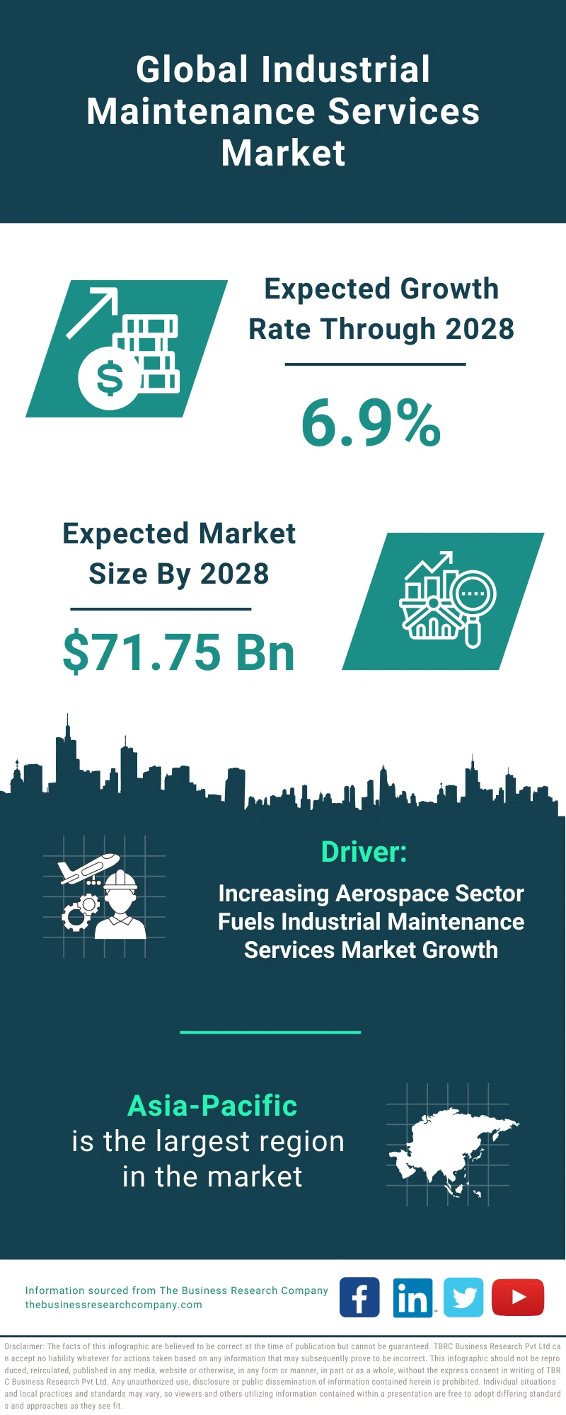 Industrial Maintenance Services Global Market Report 2024 