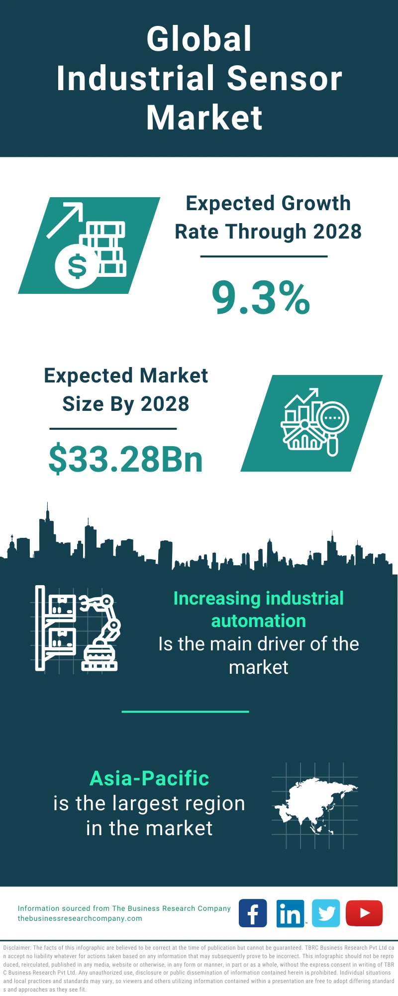 Industrial Sensor Global Market Report 2024