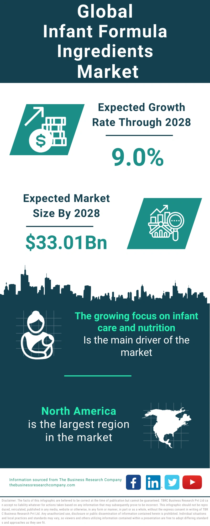 Infant Formula Ingredients Global Market Report 2024