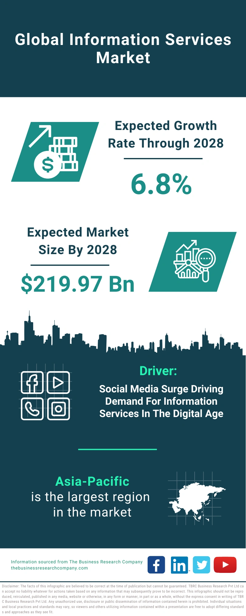 Information Services Global Market Report 2024