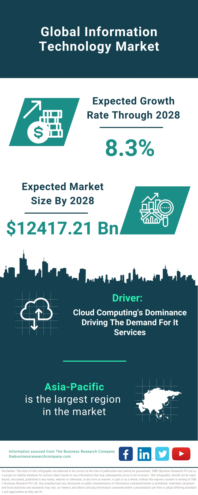 Information Technology Global Market Report 2024