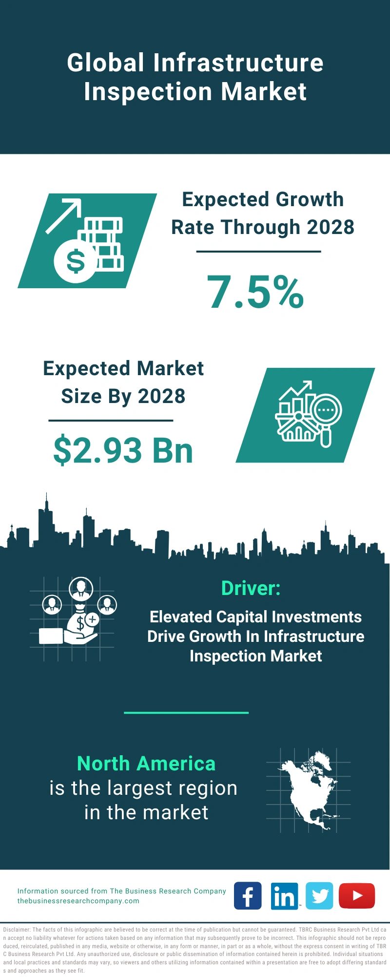 Infrastructure Inspection Global Market Report 2024