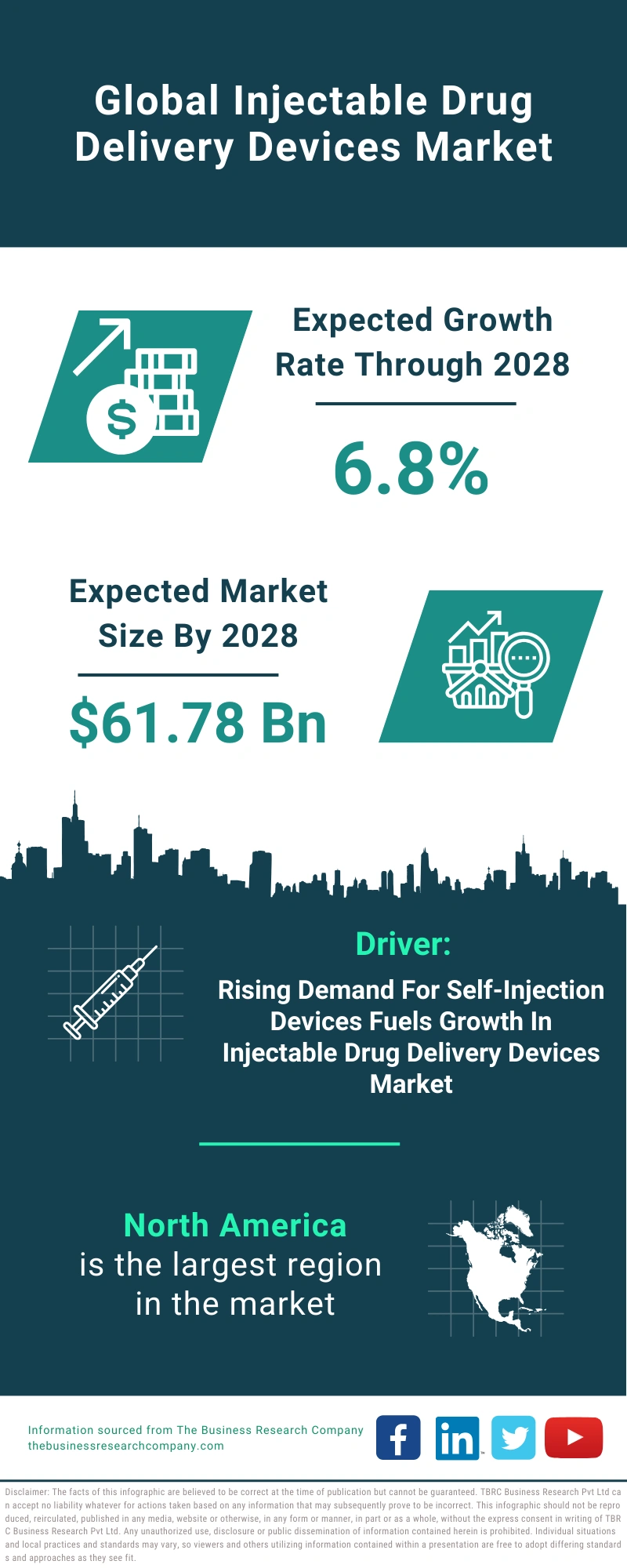 Injectable Drug Delivery Devices Global Market Report 2024