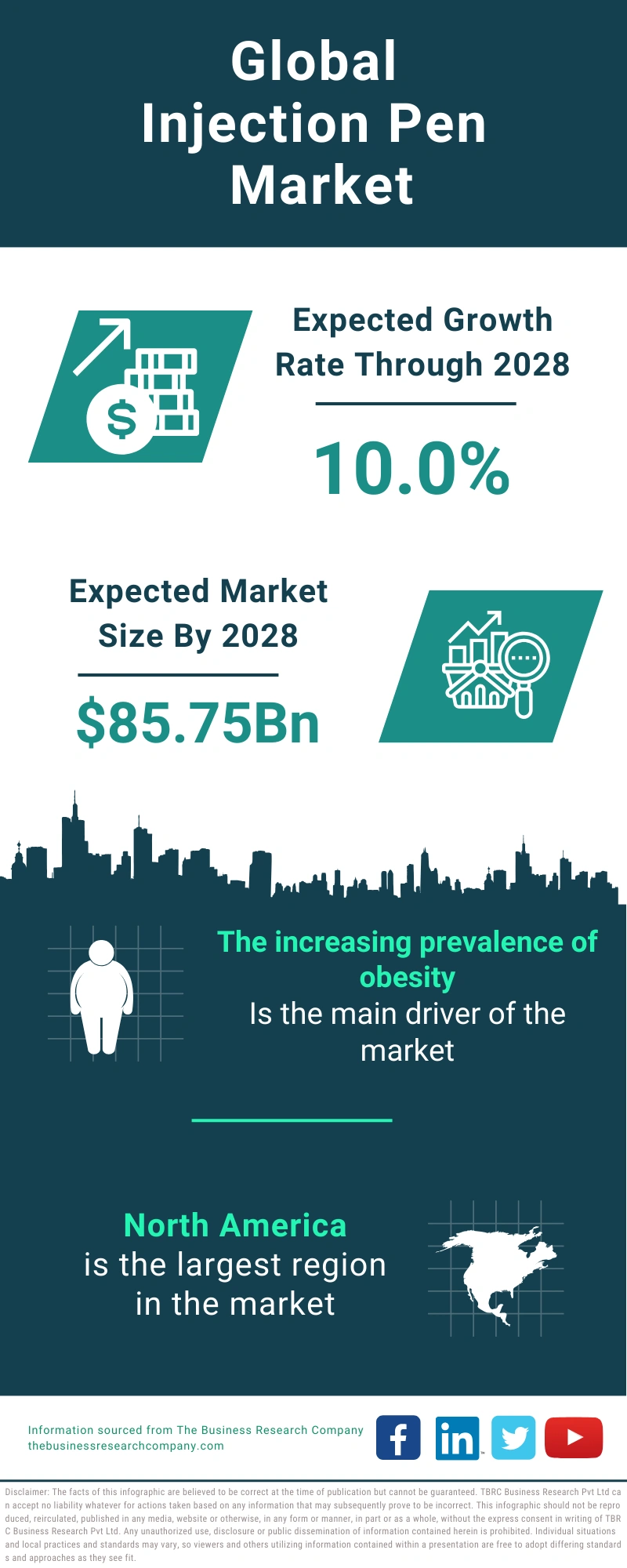 Injection Pen Global Market Report 2024