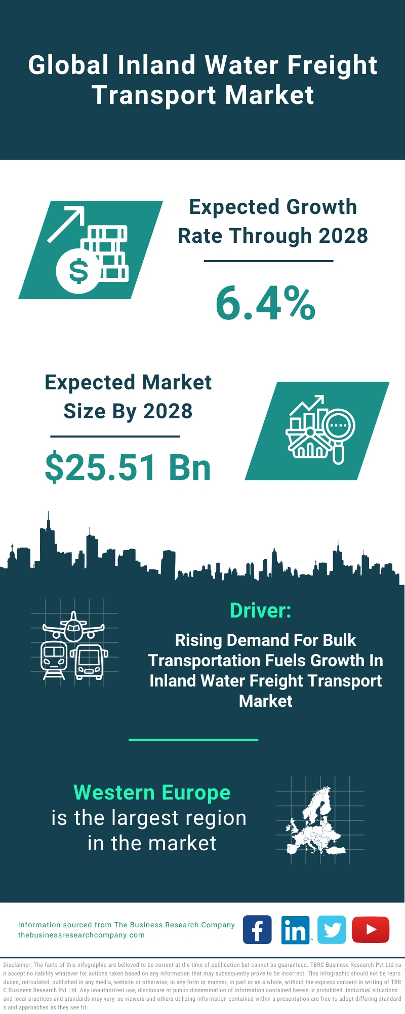 Inland Water Freight Transport Global Market Report 2024