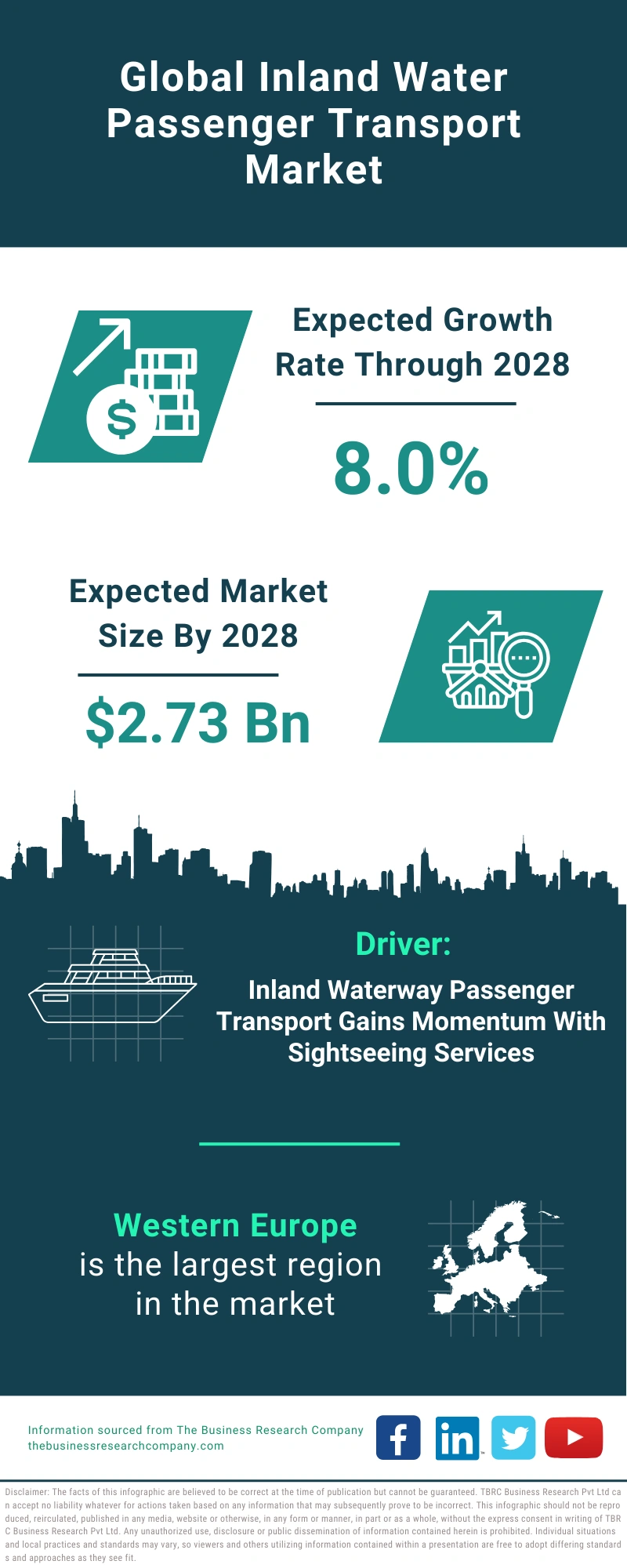 Inland Water Passenger Transport Global Market Report 2024