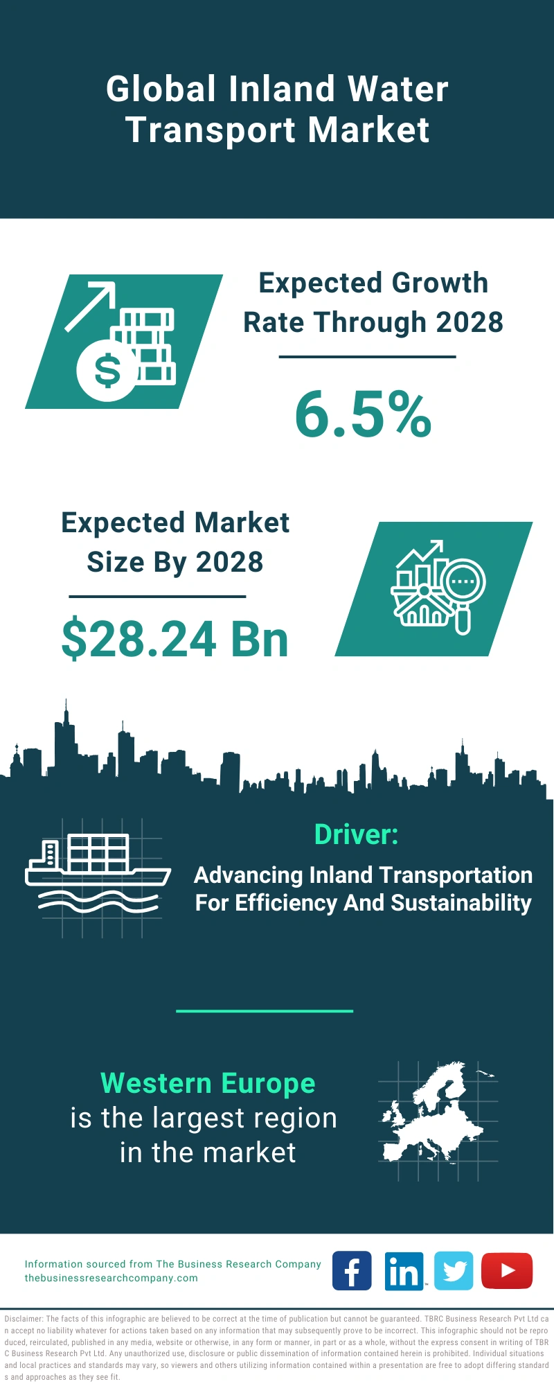 Inland Water Transport Global Market Report 2024