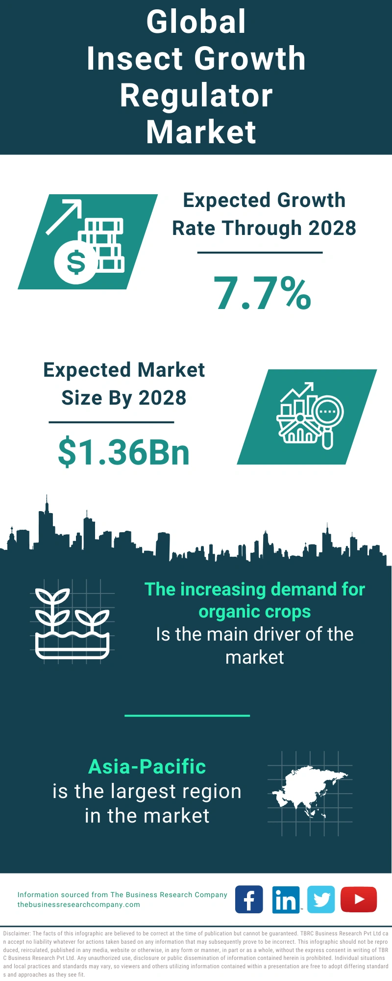 Insect Growth Regulator Global Market Report 2024