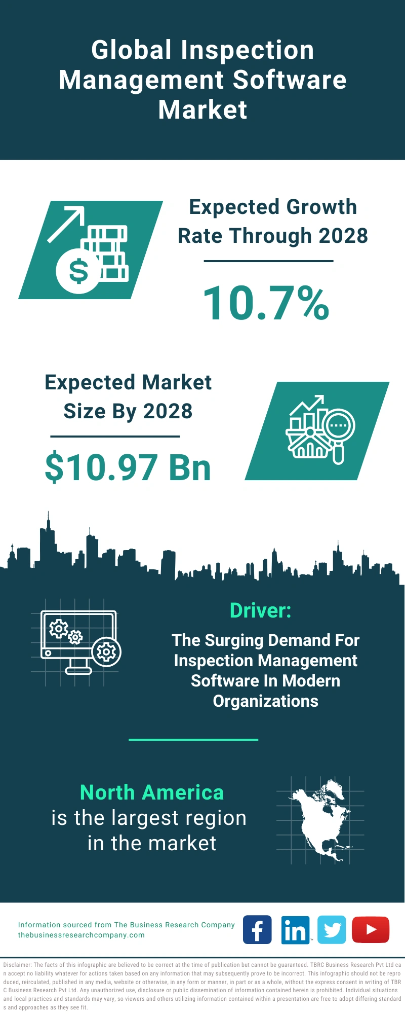 Inspection Management Software Global Market Report 2024 